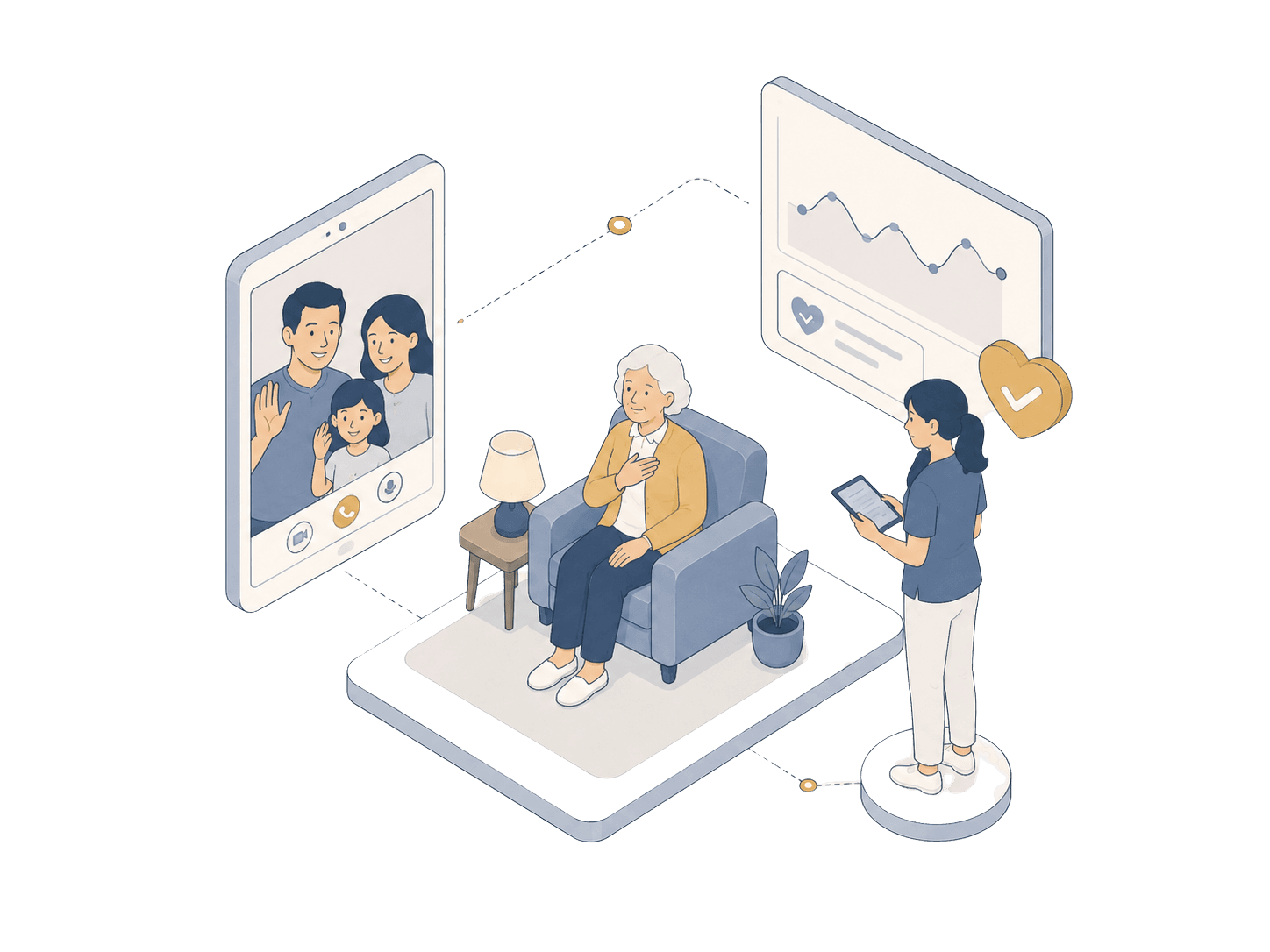 Family receiving care notifications