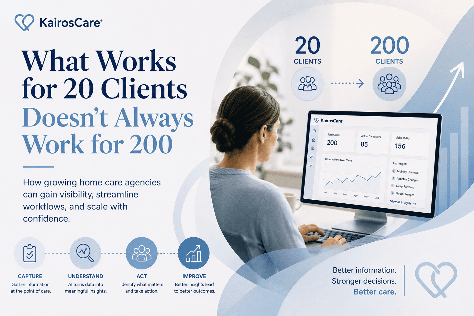 What Works for 20 Clients Doesn't Always Work for 200