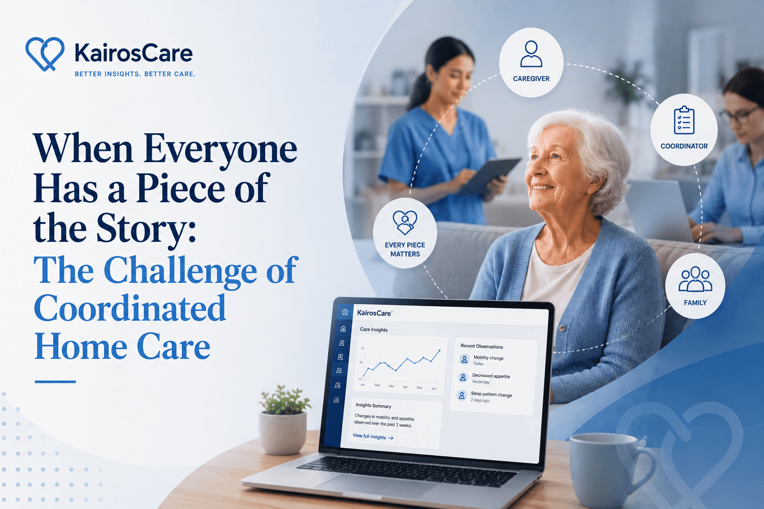 When Everyone Has a Piece of the Story: The Challenge of Coordinated Home Care